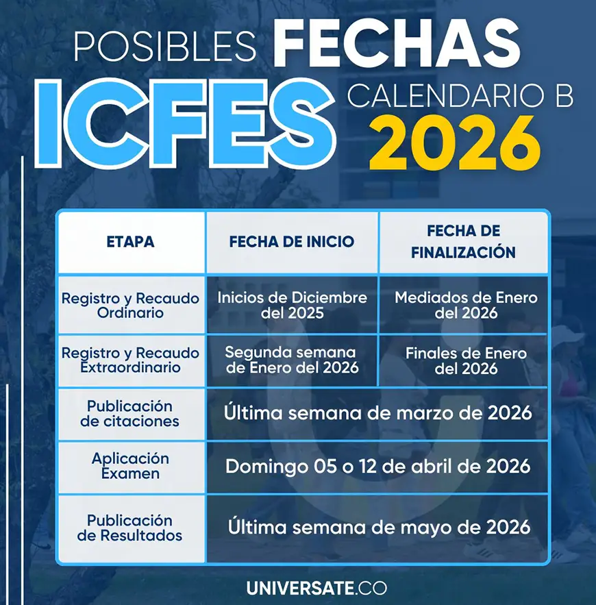 Inscripciones prueba icfes 2026