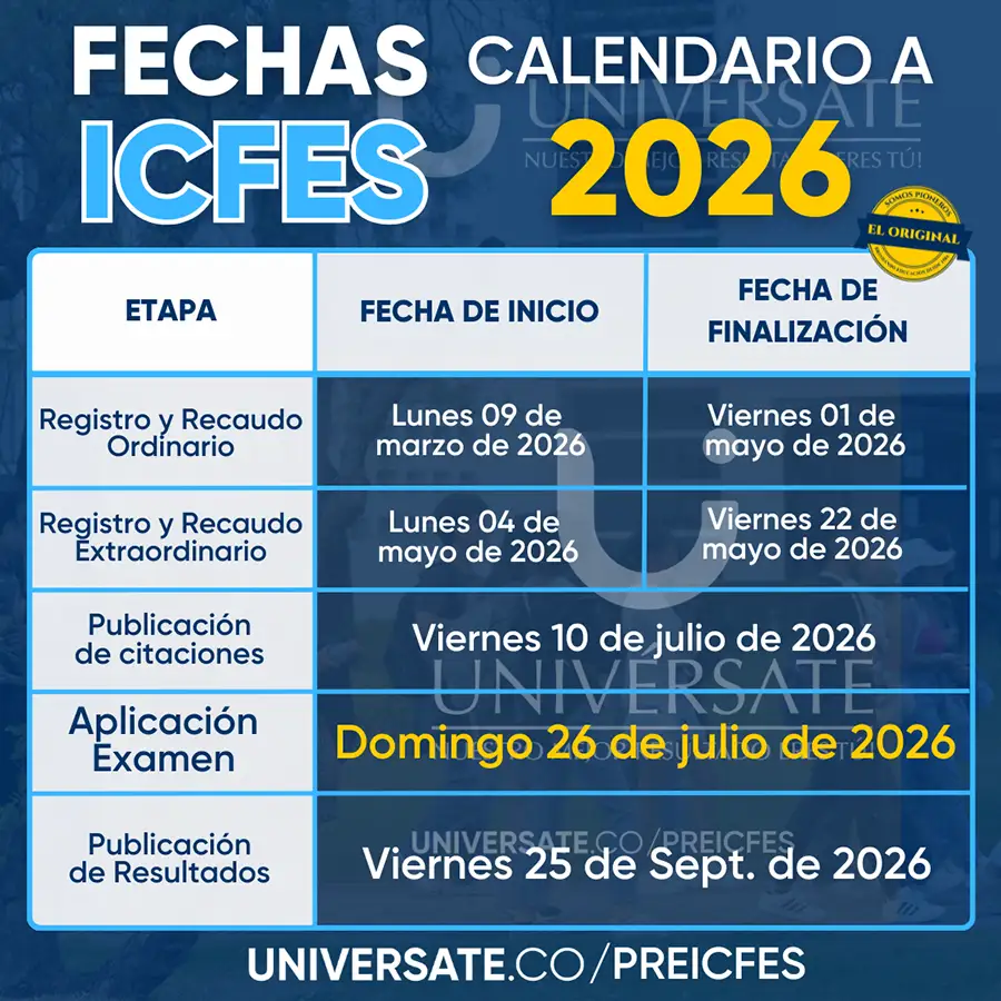 Fechas icfes saber 11 calendario A 2026