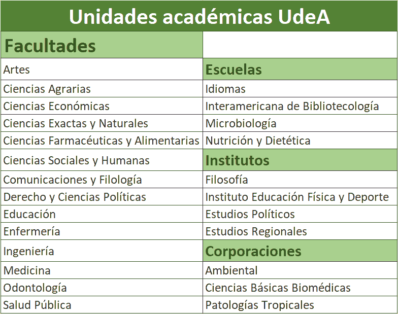 facultades carreras universidad de Antioquia