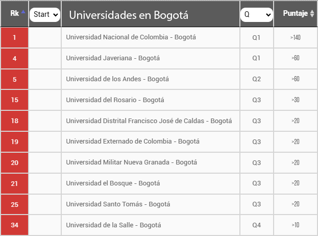 mejores-universidades-Bogotá