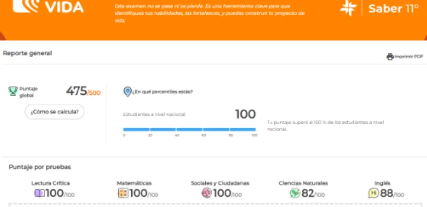 Puntaje de los resultados ICFES